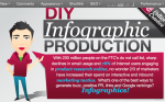 DIY Infographic Production DIY Infographic Production