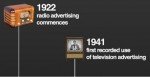 marketing-channels-timeline marketing-channels-timeline